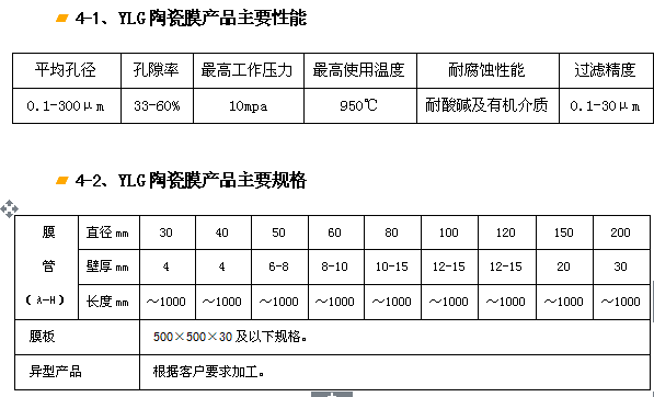 YLG-J剛玉陶瓷膜過(guò)濾器、濾芯.png